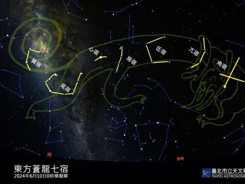 June is set to be an extraordinary month and full of night sky’s wonders, including the flying dragon in the sky, the earliest sunrise and the longest daytime.