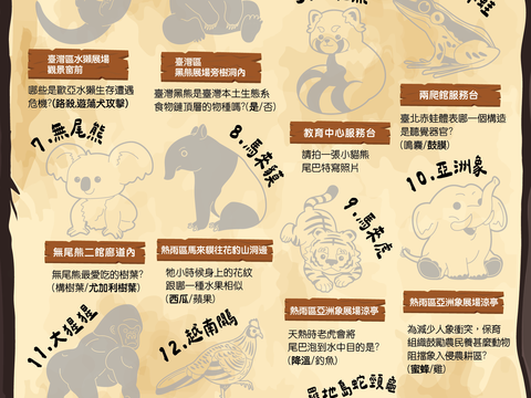 13個焦點物種化身為保育關主等你來「尋找失落的野性」!(圖片來源:臺北市立動物園)