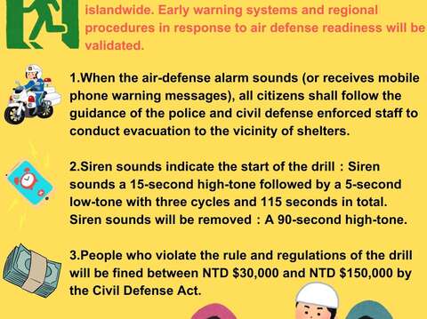 2024 Joint Civil Military Air Raid exercise(No.47 Wan An Exercise