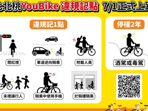 北北桃公共自行車違規記點與停權規定(圖片來源：臺北市政府觀光傳播局)