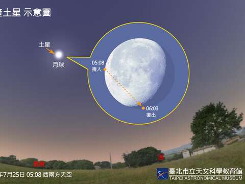 20240725 Lunar Occultation of Saturn