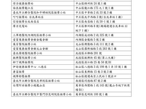 活動配合店家名單,來感受「神之摩手」神奇紓壓。(圖片來源:臺北市政府勞動局)