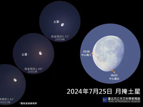 20240725 月掩土星(圖片來源：臺北市立天文科學教育館)
