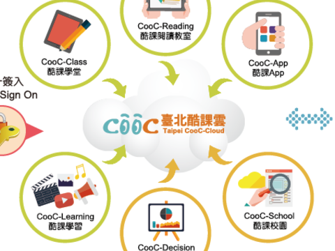 台北酷課雲使用範疇 cooc.tp.edu.tw