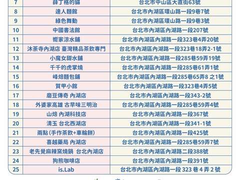 配合活動店家名單(圖片來源：臺北市商業處)