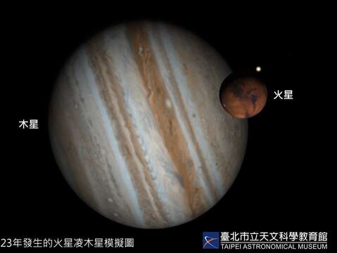 2223年火星凌木星(圖片來源：臺北市立天文科學教育館)