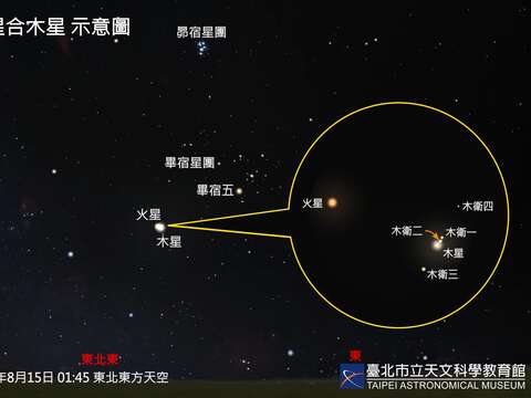 2024年8月15日火星合木星(圖片來源：臺北市立天文科學教育館)