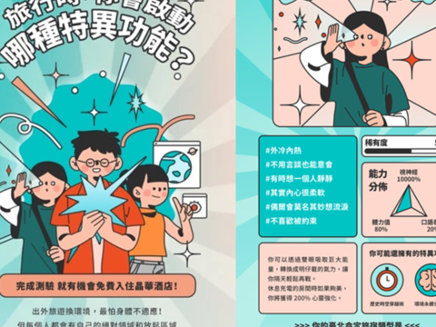 「來臺北有好宿」趣味心理測驗：《旅行時，你會啟動哪種特異功能？》(圖片來源：臺北市政府觀光傳播局)