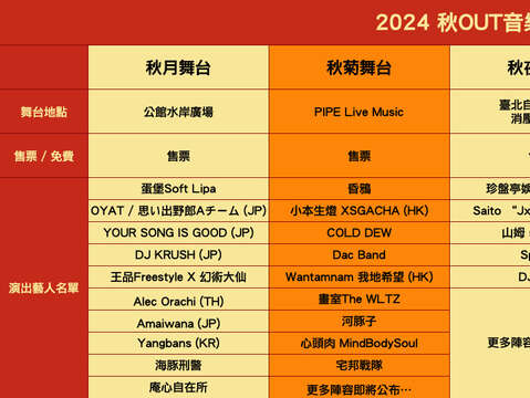 秋OUT音樂節六大舞台陣容表格(圖片來源：臺北自來水事業處)