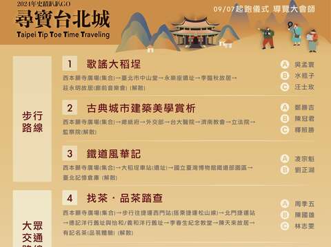 9月7日起跑儀式路線總表(圖片來源：臺北市立文獻館)