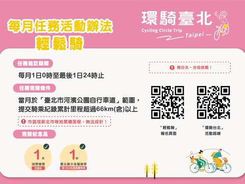 Easy Ride The third round of Cycling Circle Trip Taipei kicks off with new rules