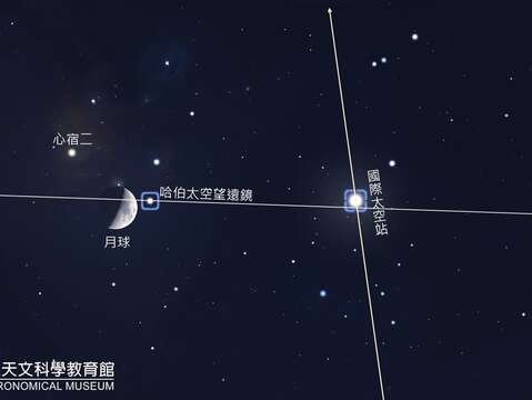20240910_ISS_HST路徑圖(圖片來源：臺北市立天文科學教育館)