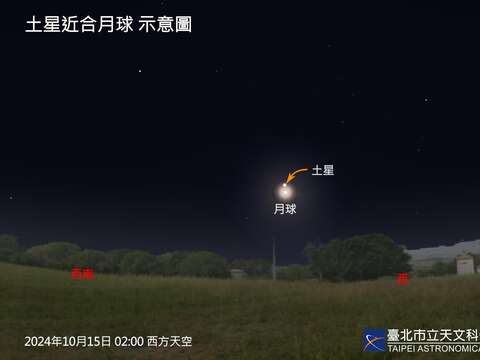 2024年10月15日土星近合月球(圖片來源：臺北市立天文科學教育館)