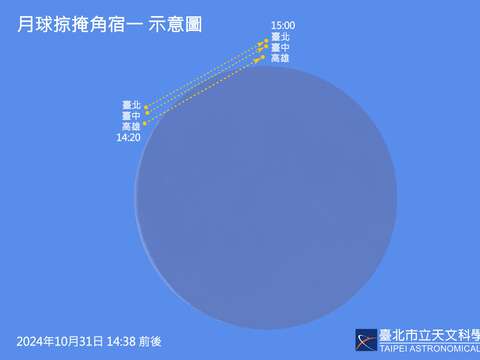 2024年10月31日月球掠掩角宿一(圖片來源：臺北市立天文科學教育館)