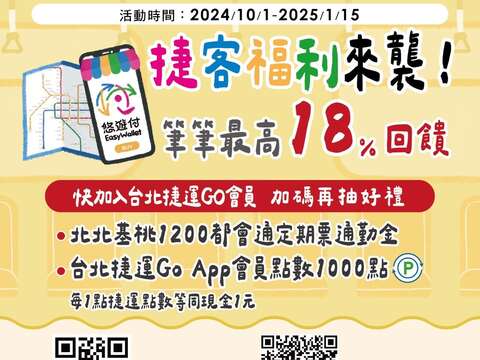 北捷✕悠遊付享便利和回饋(圖片來源：臺北大眾捷運股份有限公司)