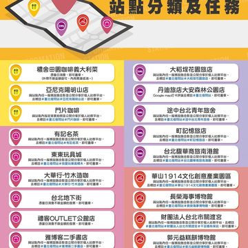 臺北借問站站點分類及任務(圖片來源：臺北市政府觀光傳播局)