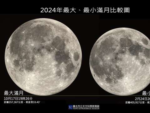 2024最大與最小滿月(圖片來源：臺北市立天文科學教育館)