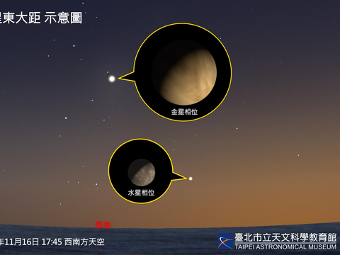11月16日傍晚發生水星東大距，此時西方低空可看見金星與水星相互輝映。(圖片來源：臺北市立天文科學教育館)