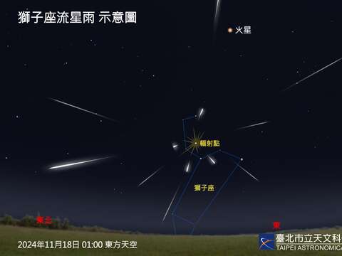 11月17日獅子座流星雨極大期，於隔日凌晨輻射點升起後，背向月球較易欣賞到流星。(圖片來源：臺北市立天文科學教育館)