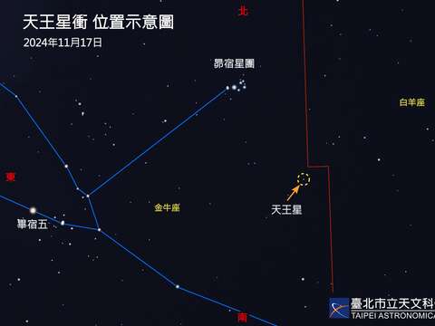 11月17日天王星衝，需使用望遠鏡才能觀察。(圖片來源：臺北市立天文科學教育館)