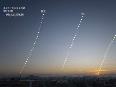 The sun’s rising trajectory shows that the winter solstice marks the day with the southernmost sunrise of the year.