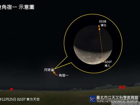 12月25日凌晨於東方低空可見月掩角宿一。(圖片來源：臺北市立天文科學教育館)