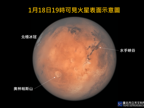 2025火星衝(圖片來源：臺北市立天文科學教育館)