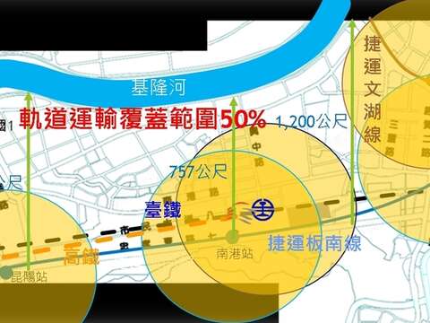 南港區地形狹長,軌道覆蓋率達50%