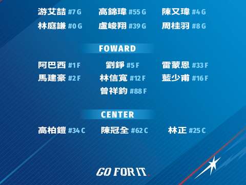 臺北市政府體育局與中華民國籃球協會共同主辦「2025 FIBA 亞洲盃男籃資格賽」，中華隊將於2月20日晚間7點在主場臺北和平籃球場迎戰強敵菲律賓。(三)(圖片來源：中華民國籃球協會提供)