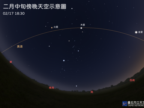 2月中旬傍晚，可見金星、火星、木星與土星同時陳列夜空，沿著黃道排成弧形。(圖片來源：臺北市立天文科學教育館)