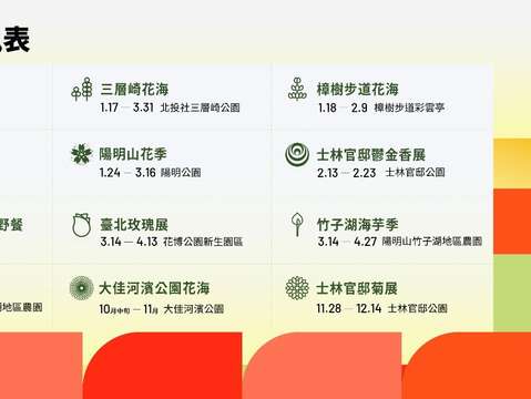 2025探花集章之旅可集章花展資訊表(圖片來源：臺北市政府工務局公園路燈工程管理處)