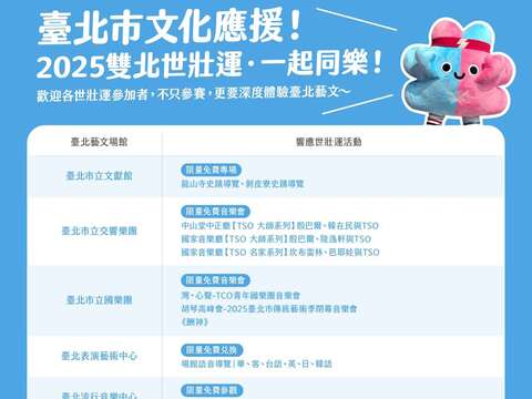 臺北市文化局特別再加碼，音樂會、展覽等多項活動等您來感受臺北文化魅力(圖片來源：臺北市政府文化局)
