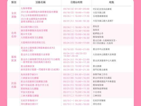 2025雙北世壯運參加者限定文化活動列表圖(二)(圖片來源：臺北市政府文化局)