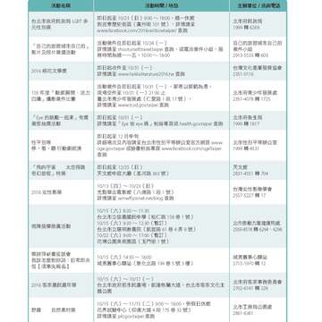 台北畫刊585期105年10月
