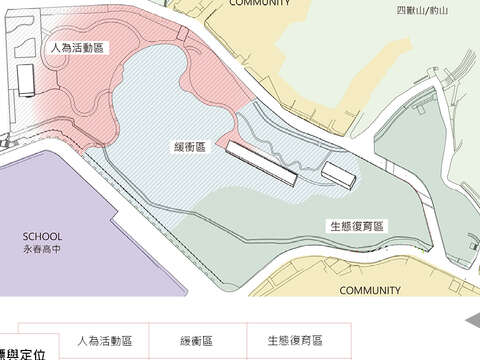 規劃為人為活動區，靠豹山側則規劃為生態復育區，以結合豹山生態。