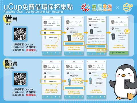 動物園內設置的環保杯借還說明-uCup永續杯平台(圖片來源：臺北市立動物園)