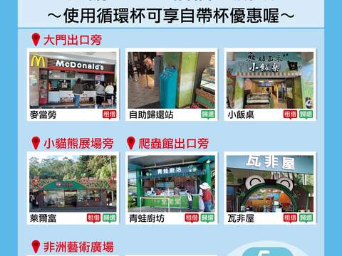 動物園內目前提供循環杯的借還店家地點(圖片來源：臺北市立動物園)