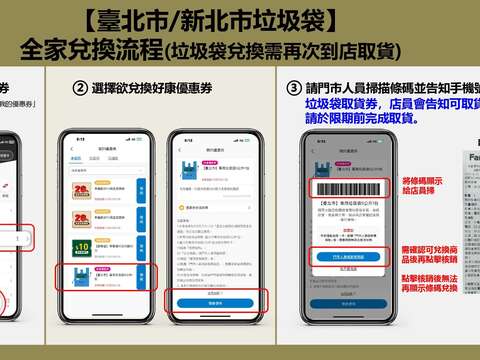 悠遊付電子兌換卷懶人包(圖片來源：臺北市公共運輸處)