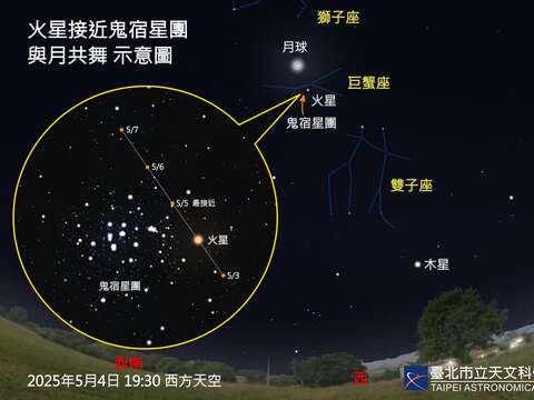 The Pleiades star cluster, meteor showers, and Venus-Moon conjunction all the sky magic show in May