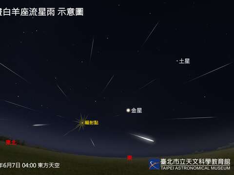 The Daytime Arietids Meteor Shower is best viewed about 1.5 hours before sunrise, when its radiant begins to rise above the horizon.