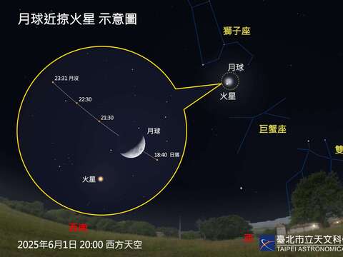 六月の星空ショー!金星、火星、水星が次々と登場し、流星群のサプライズも!