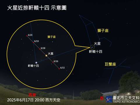六月の星空ショー!金星、火星、水星が次々と登場し、流星群のサプライズも!