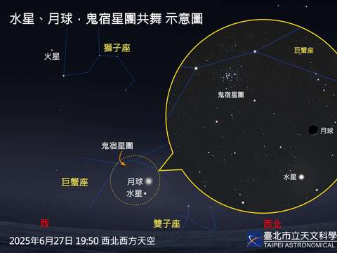 六月の星空ショー!金星、火星、水星が次々と登場し、流星群のサプライズも!