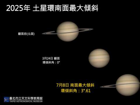 土星環在7月8日達到今年南面最大傾角。(圖片來源：臺北市立天文科學教育館)