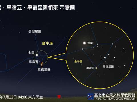 12日黎明前的金星近畢宿五、畢宿星團示意圖。(圖片來源：臺北市立天文科學教育館)
