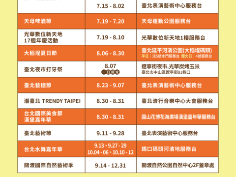 臺北7-9月共12場大型活動,邀您來玩樂並參加集章抽好禮。(圖片來源:臺北市政府觀光傳播局)