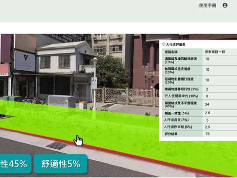 Development of the Sidewalk Evaluation Indicators