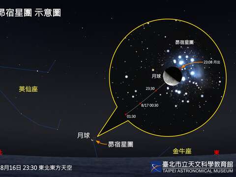 August Night Sky Spectacular: Meteor Showers, Planetary Conjunction, and a Magical Variable Star Brightening by 10,000 Times!