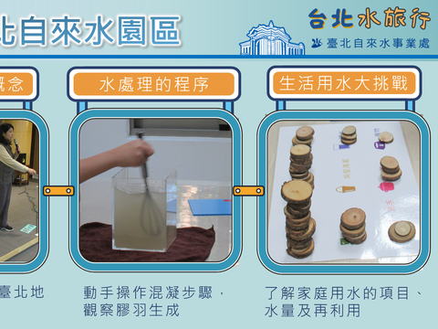 Exclusive for Taipei Junior High and Elementary Schools — The 2025 Taipei Water Journey Is Now Open for Registration