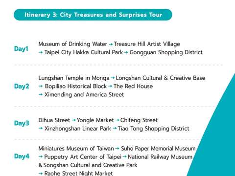 Itinerary 3